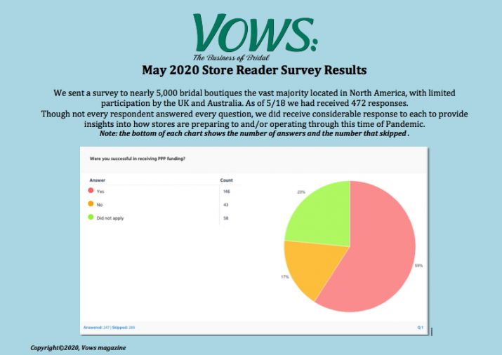 Results of VOWS reader survey provide insights into COVID-19 impact on stores.